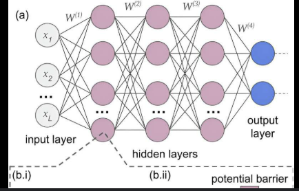Quantum neural network diagram